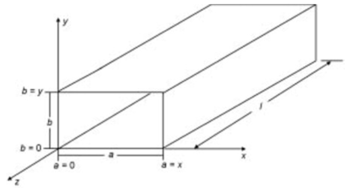 Microwave Engineering: Waveguides Study Guide